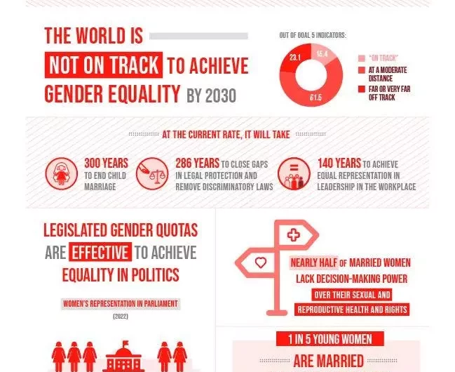 Innovation Unleashed: The Battle for Gender Equality