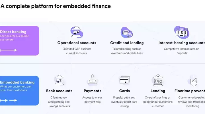 Unleashing the Fintech Griffin: How It Soared to $24 Million with a 12-Slide Pitch Deck!