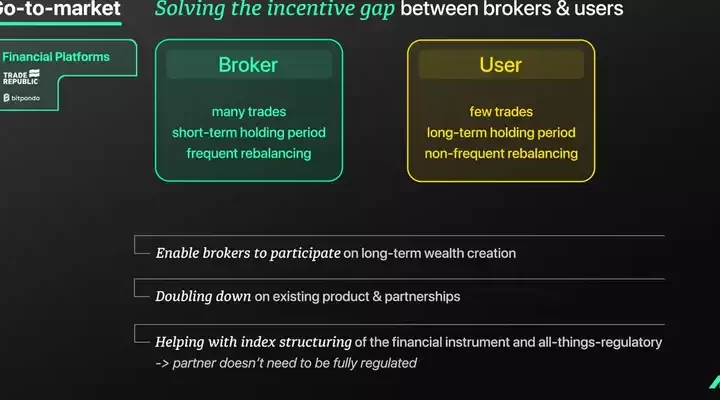 Unveiling Fintech Naro's Euro ETF Expedition: How a $3 Million Pitch Deck Led the Way